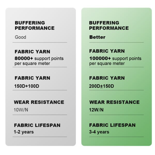 Ultra Fabric – Bild 5