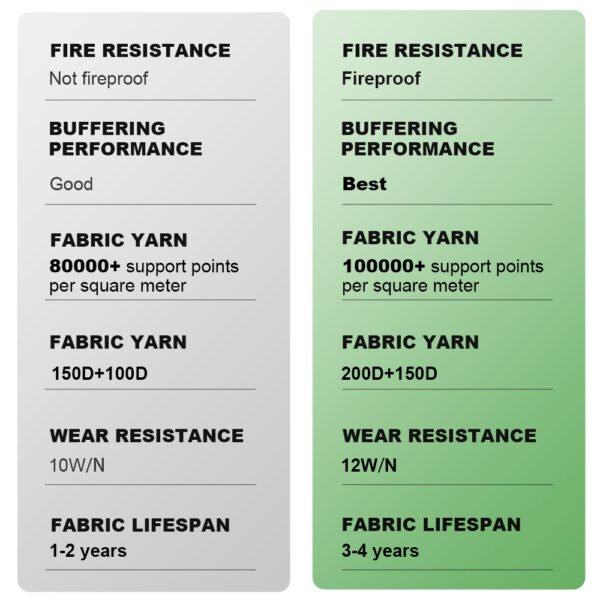 Fireroof Ultra Fabric - 图片 4