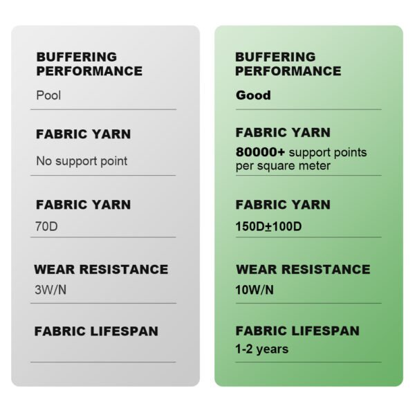 Plus Fabric - 图片 4