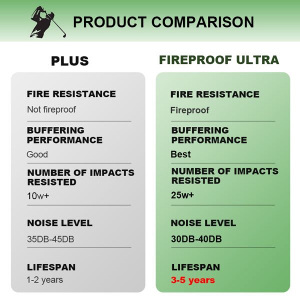 Fireroof Ultra  – 560gsm Fire-Resistant Golf Impact Screen Fabric - Image 3