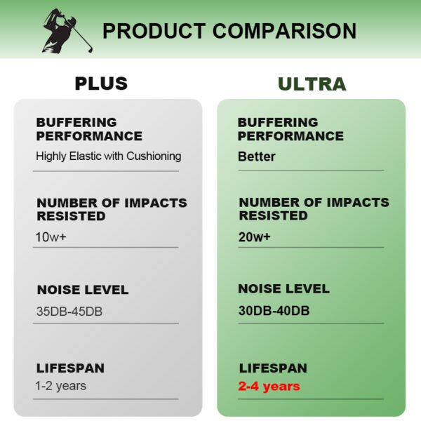Ultra – 540gsm Golf Impact Screen Fabric - Image 4
