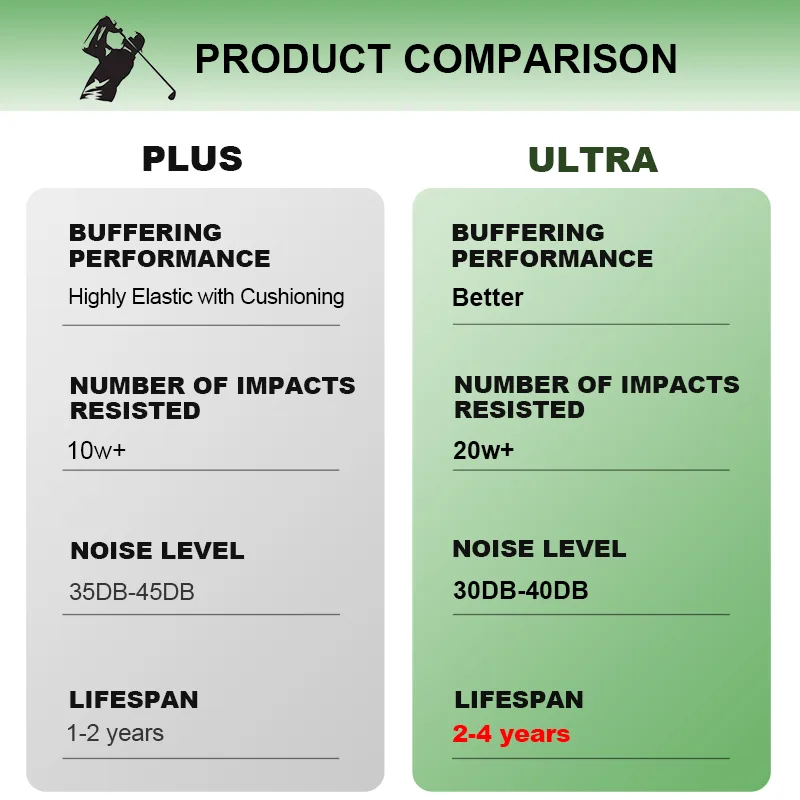 Golf Simulator Projection Screen-B Type 540gsm Ultra - Image 4