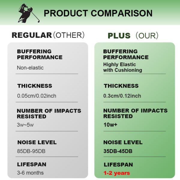 Plus – 490gsm Golf Impact Screen Fabric - Image 3